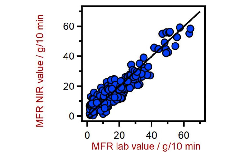 熔融指數 ( MFR 預測模型 )